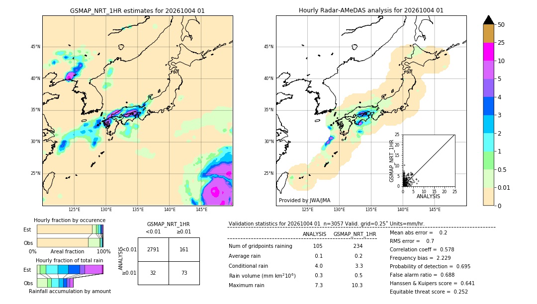 GSMaP NRT validation image. 2026/10/04 01
