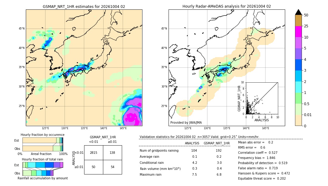 GSMaP NRT validation image. 2026/10/04 02