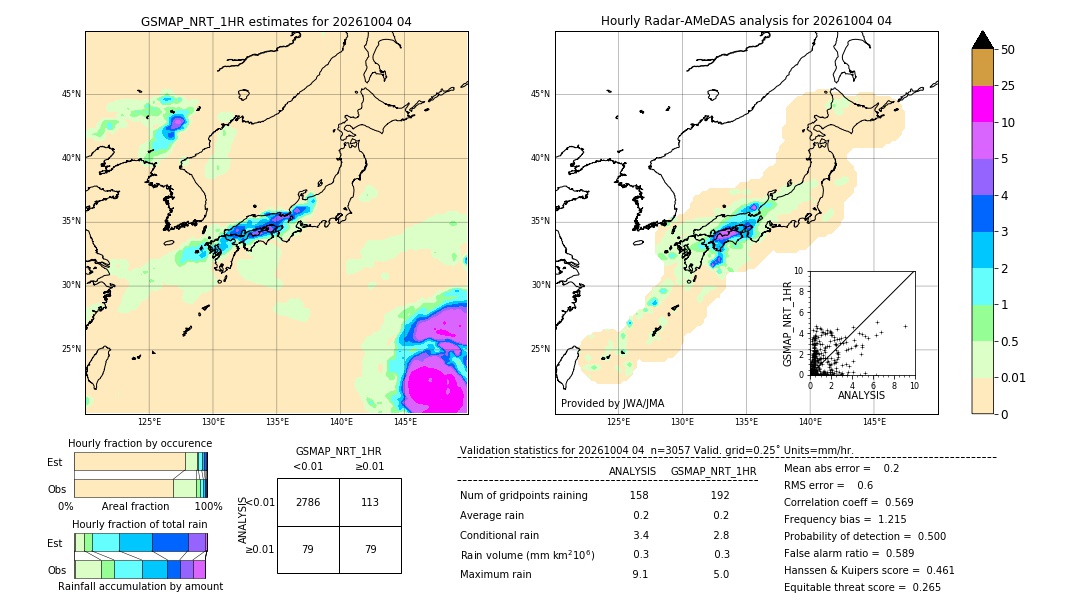 GSMaP NRT validation image. 2026/10/04 04