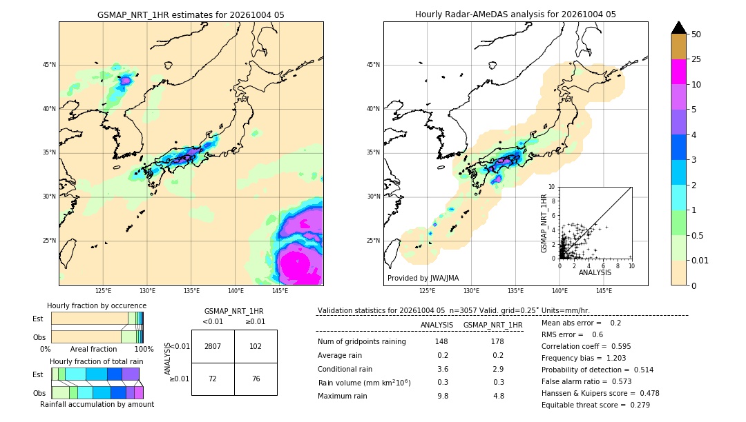 GSMaP NRT validation image. 2026/10/04 05