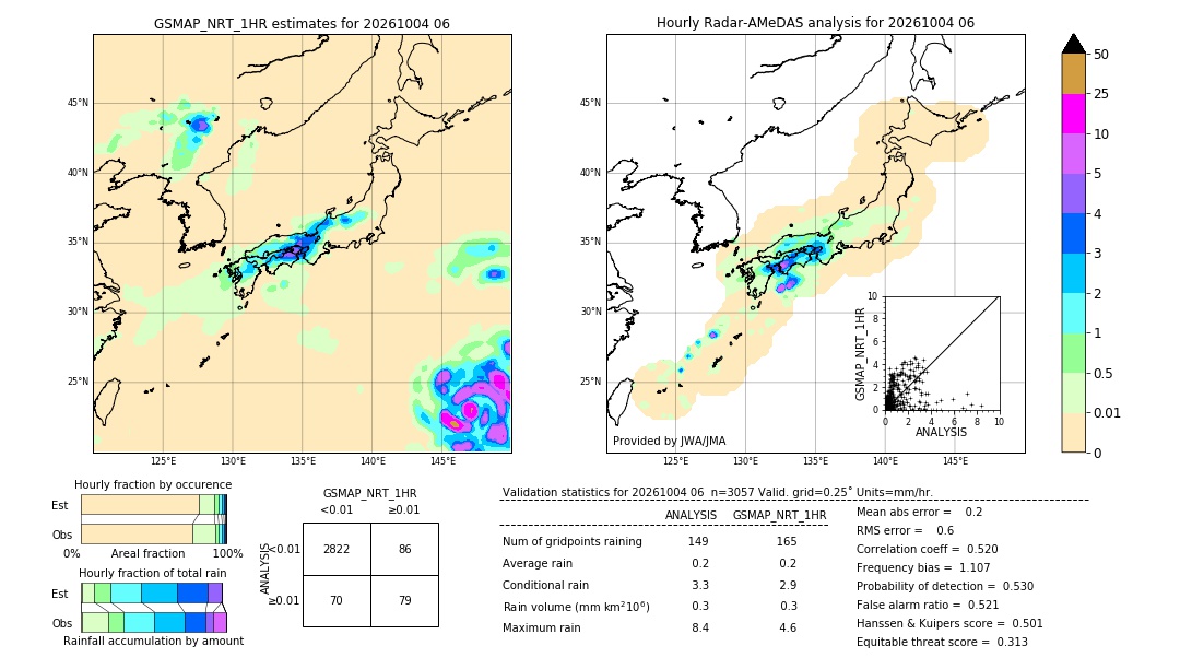 GSMaP NRT validation image. 2026/10/04 06