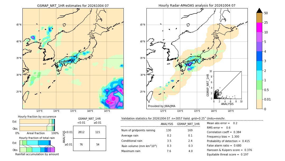 GSMaP NRT validation image. 2026/10/04 07