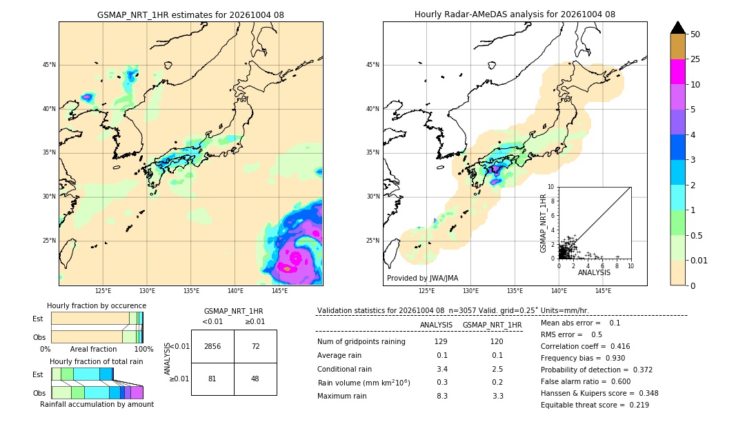 GSMaP NRT validation image. 2026/10/04 08