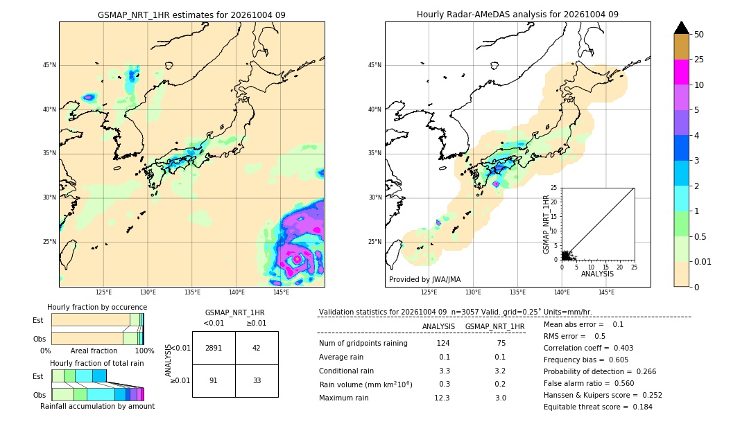 GSMaP NRT validation image. 2026/10/04 09