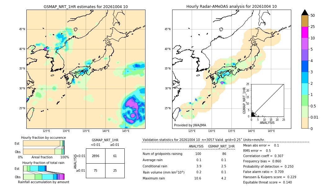 GSMaP NRT validation image. 2026/10/04 10
