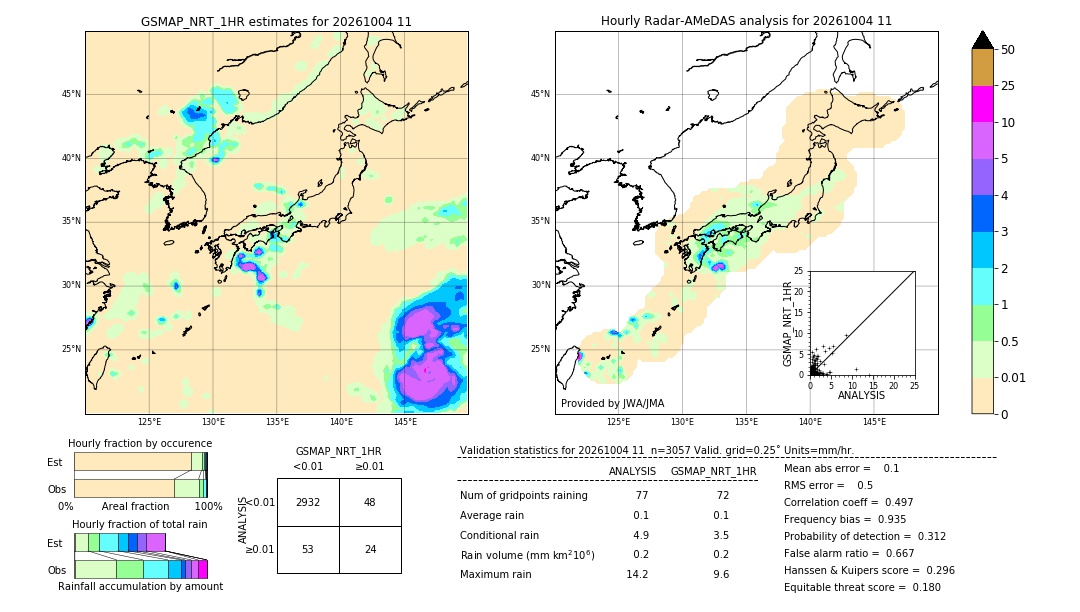 GSMaP NRT validation image. 2026/10/04 11