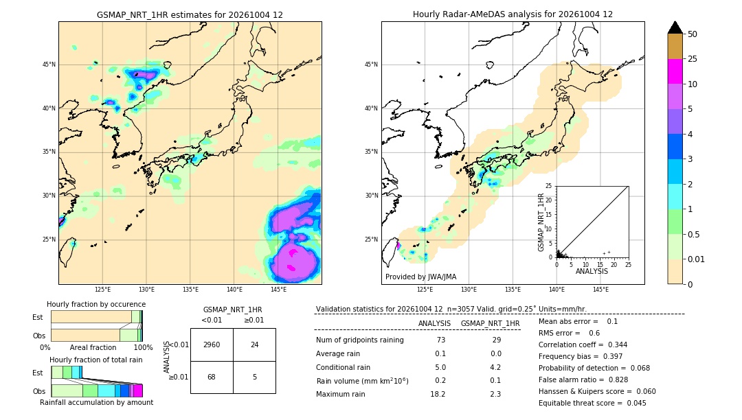 GSMaP NRT validation image. 2026/10/04 12