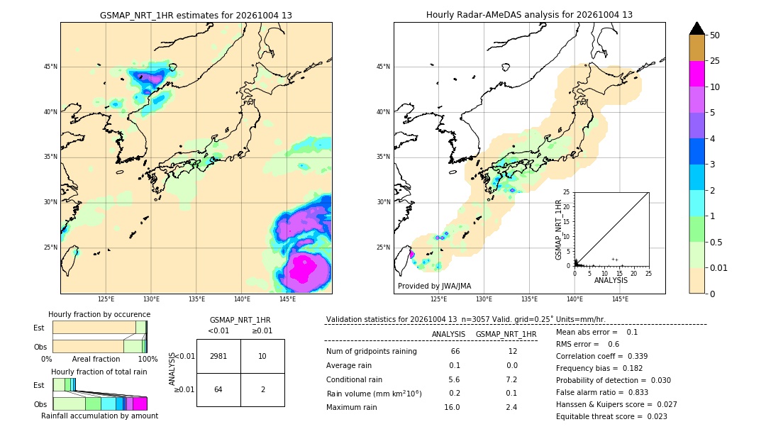 GSMaP NRT validation image. 2026/10/04 13