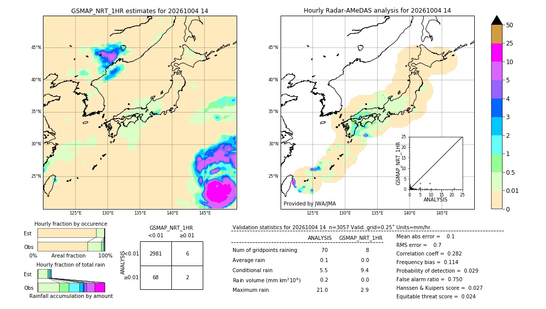 GSMaP NRT validation image. 2026/10/04 14