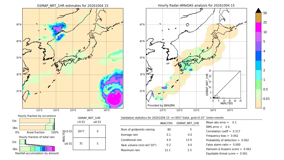 GSMaP NRT validation image. 2026/10/04 15