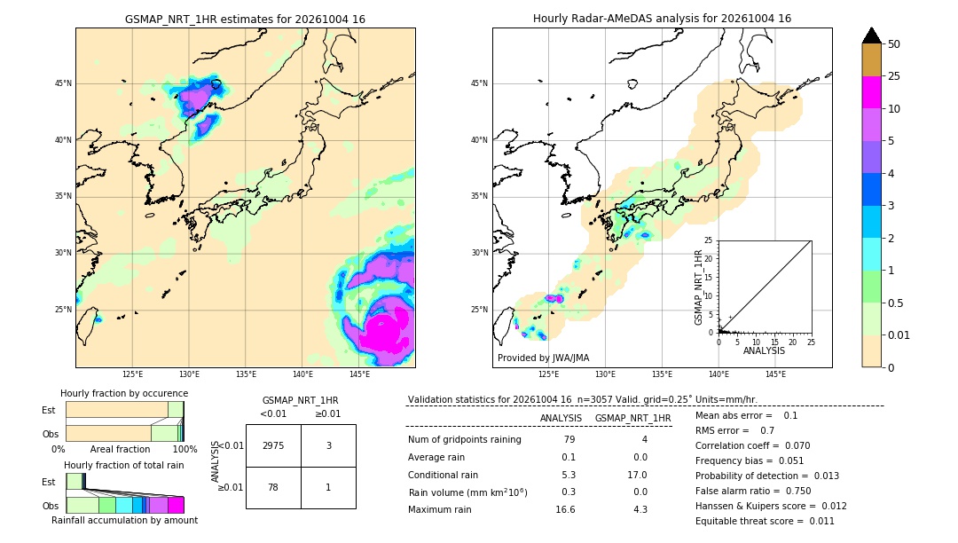 GSMaP NRT validation image. 2026/10/04 16