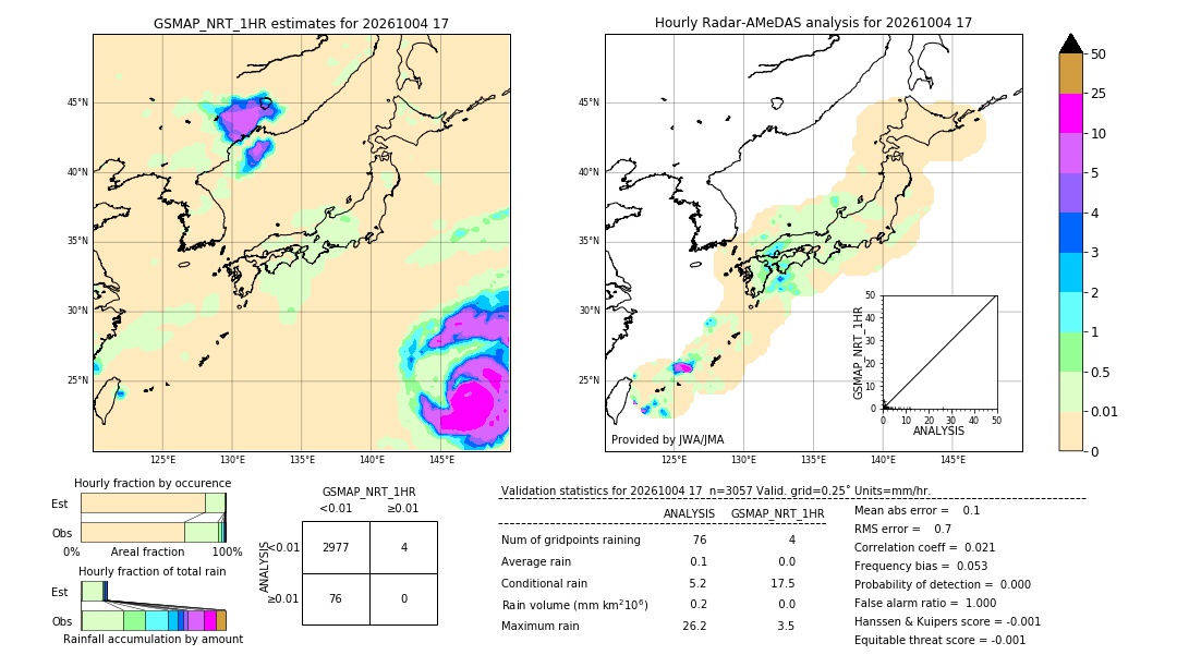 GSMaP NRT validation image. 2026/10/04 17