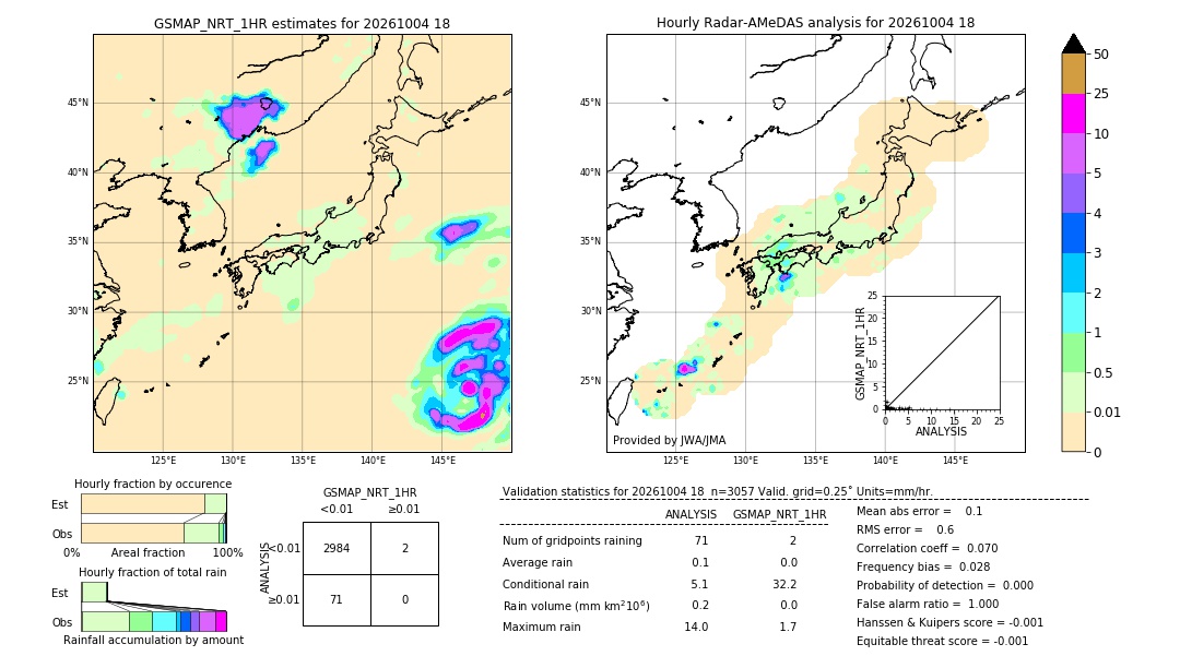 GSMaP NRT validation image. 2026/10/04 18