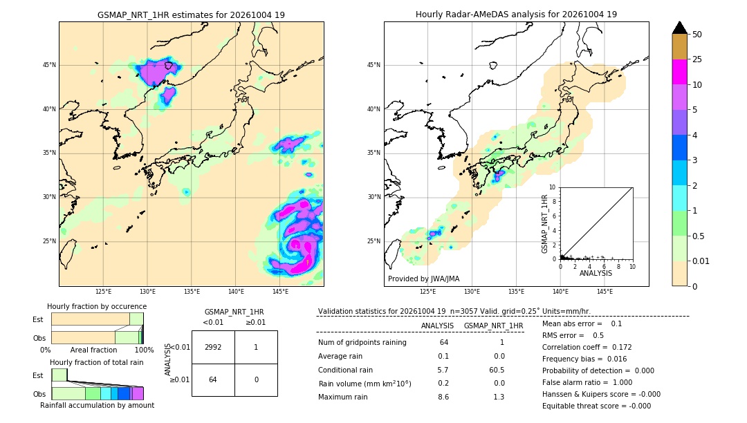 GSMaP NRT validation image. 2026/10/04 19
