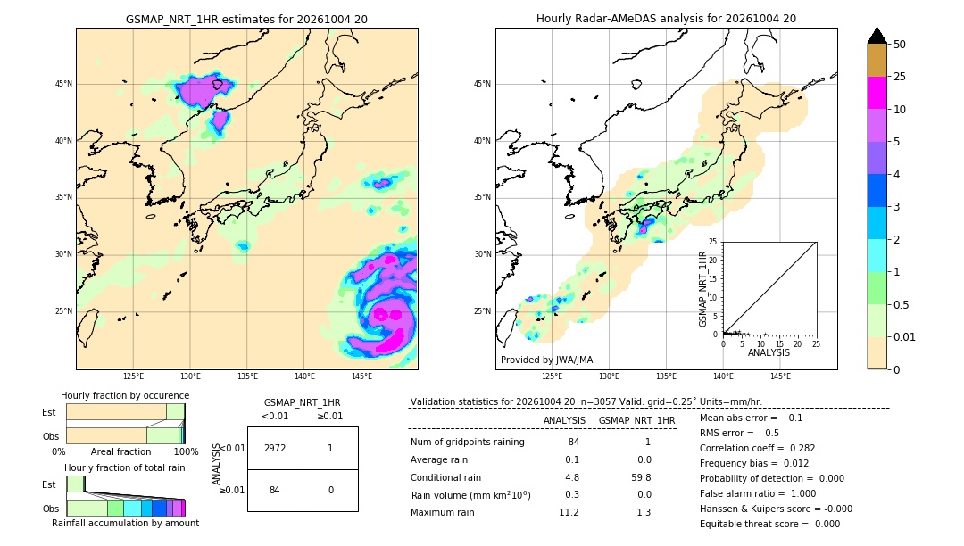 GSMaP NRT validation image. 2026/10/04 20