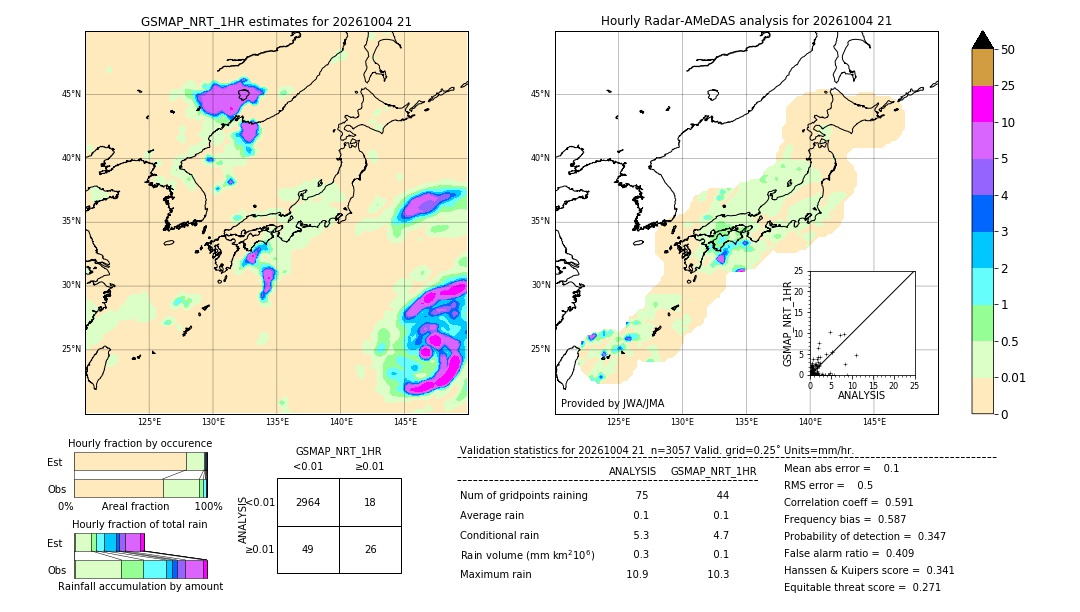 GSMaP NRT validation image. 2026/10/04 21
