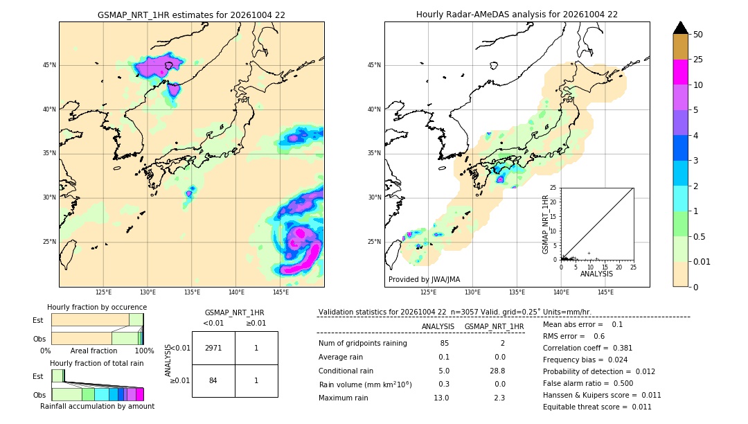 GSMaP NRT validation image. 2026/10/04 22