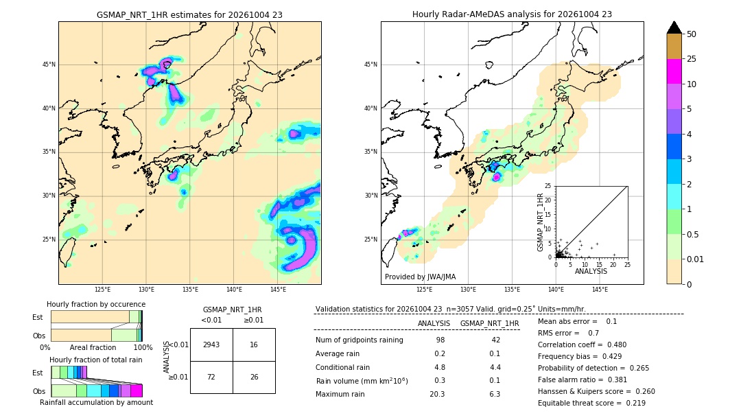 GSMaP NRT validation image. 2026/10/04 23
