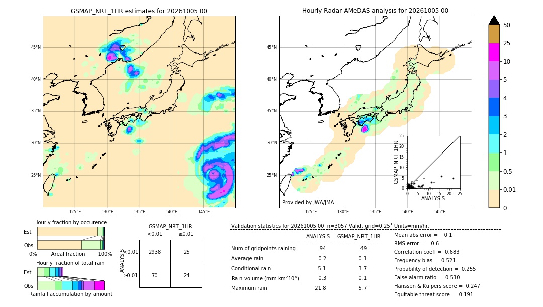 GSMaP NRT validation image. 2026/10/05 00
