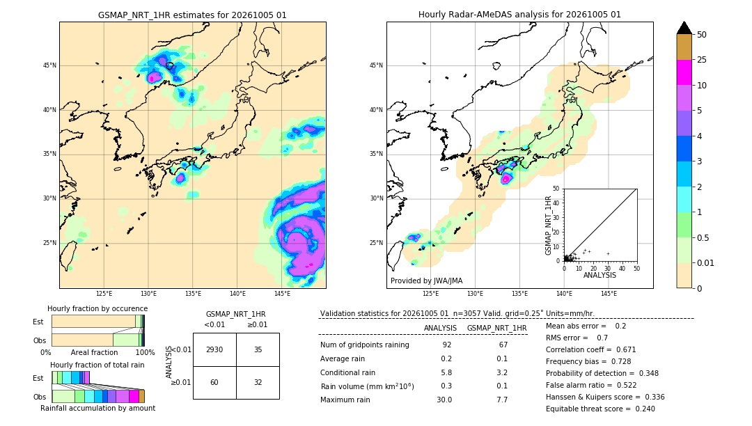 GSMaP NRT validation image. 2026/10/05 01