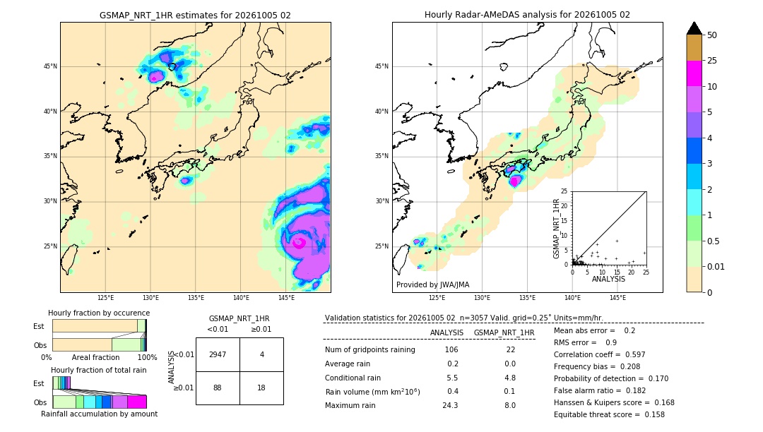 GSMaP NRT validation image. 2026/10/05 02