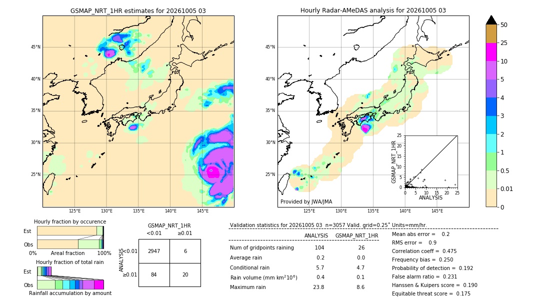 GSMaP NRT validation image. 2026/10/05 03