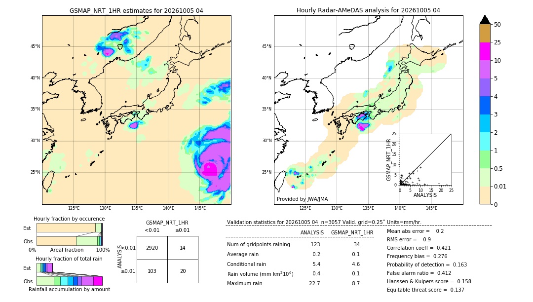 GSMaP NRT validation image. 2026/10/05 04