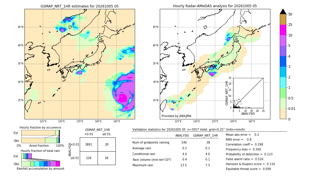 GSMaP NRT validation image. 2026/10/05 05