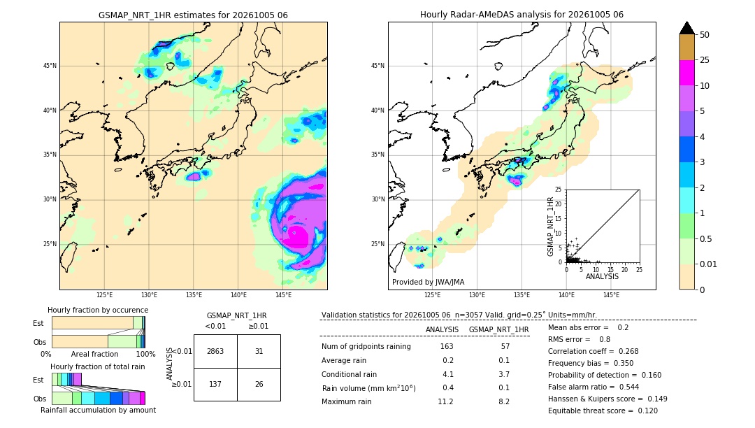 GSMaP NRT validation image. 2026/10/05 06