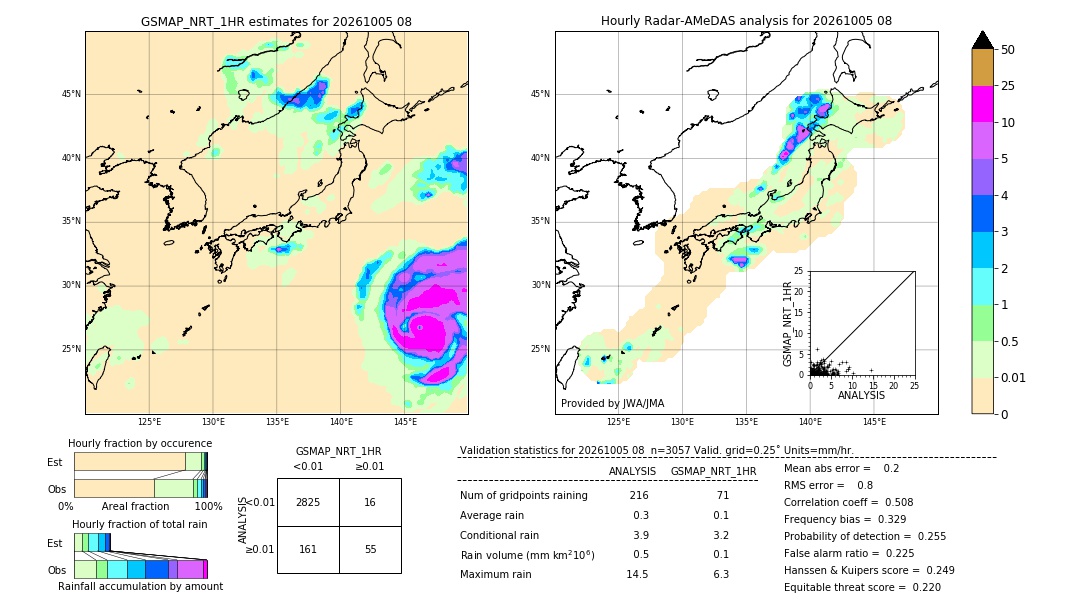 GSMaP NRT validation image. 2026/10/05 08
