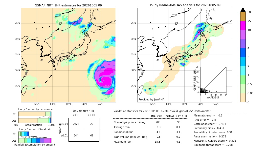 GSMaP NRT validation image. 2026/10/05 09