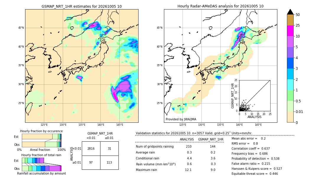 GSMaP NRT validation image. 2026/10/05 10