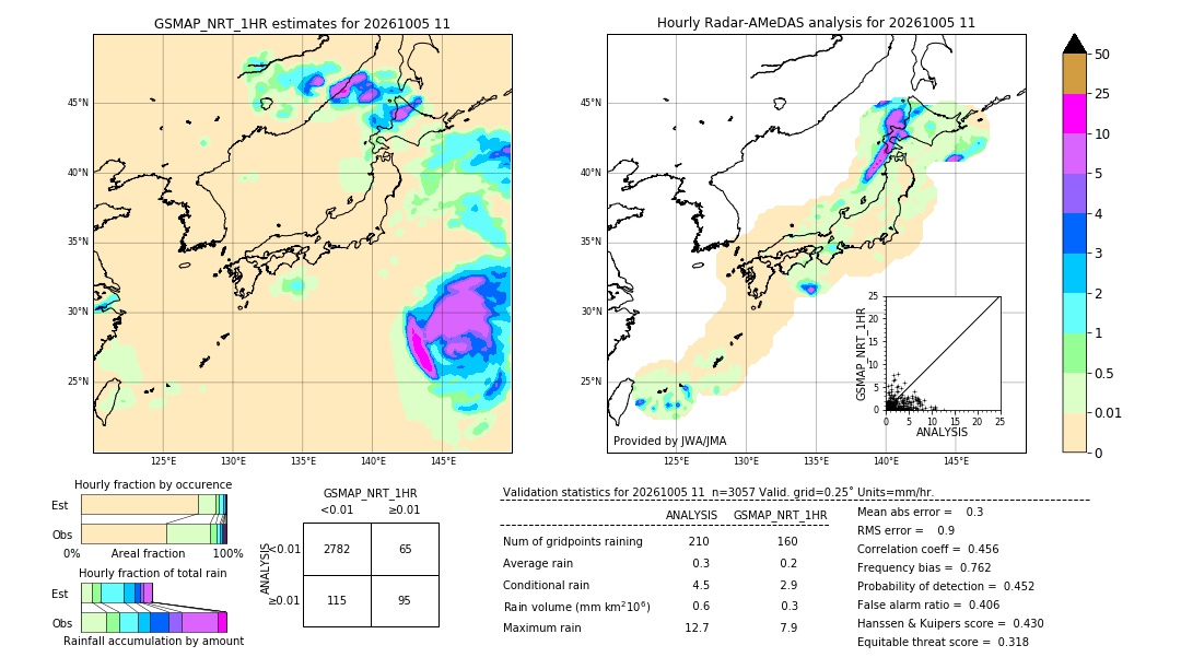 GSMaP NRT validation image. 2026/10/05 11