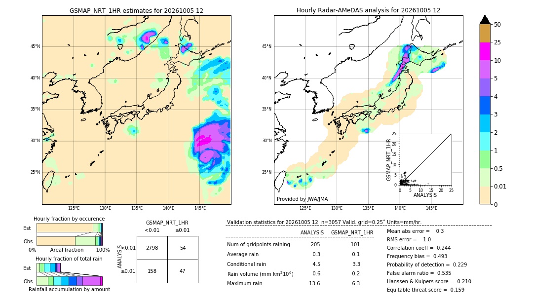 GSMaP NRT validation image. 2026/10/05 12