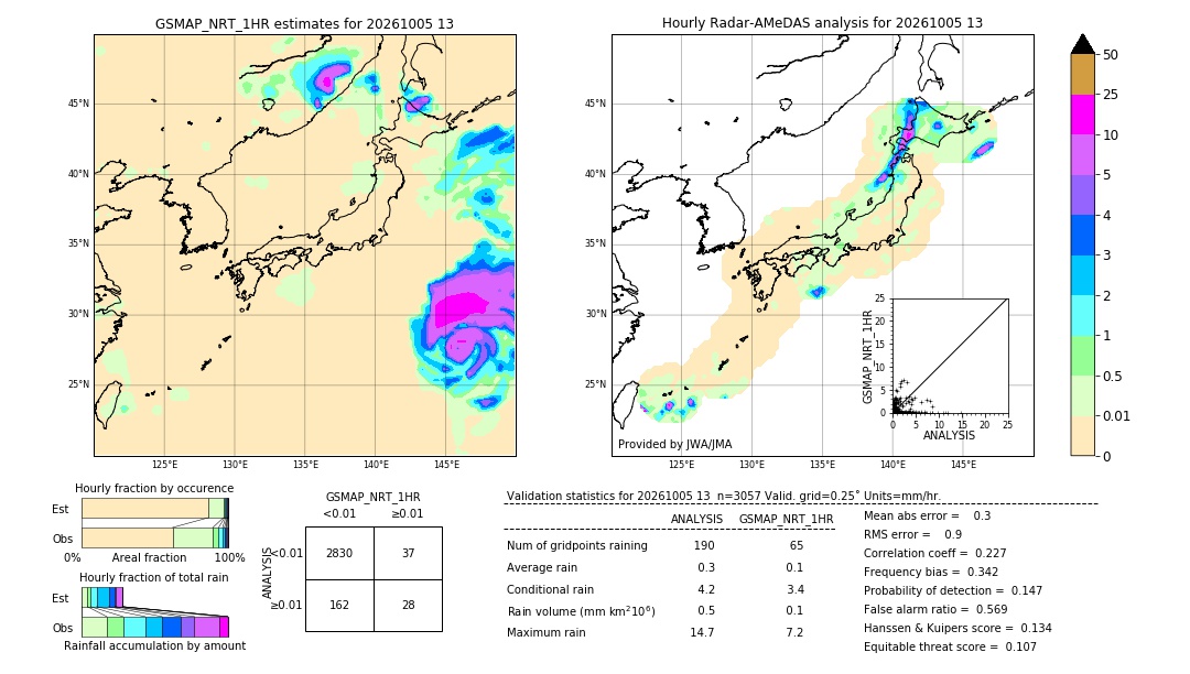 GSMaP NRT validation image. 2026/10/05 13