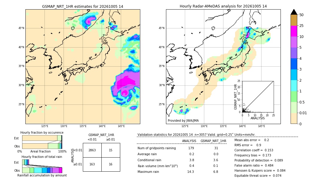 GSMaP NRT validation image. 2026/10/05 14