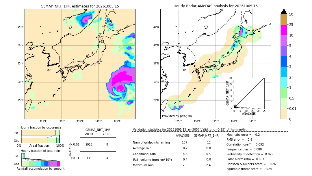 GSMaP NRT validation image. 2026/10/05 15