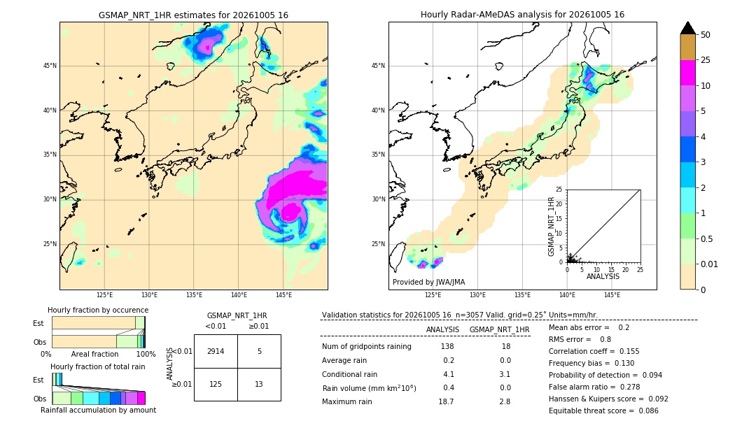 GSMaP NRT validation image. 2026/10/05 16