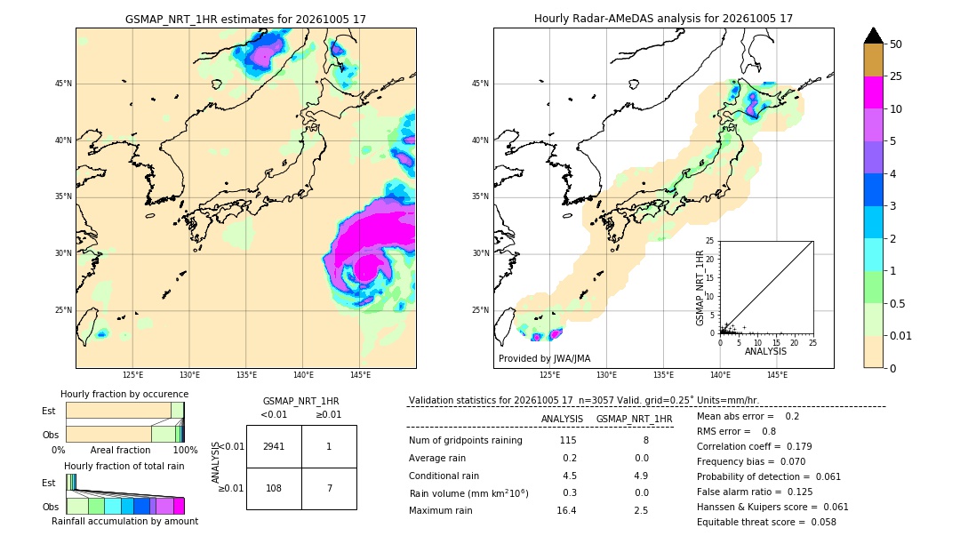 GSMaP NRT validation image. 2026/10/05 17