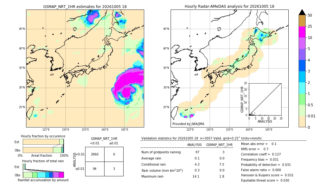 GSMaP NRT validation image. 2026/10/05 18