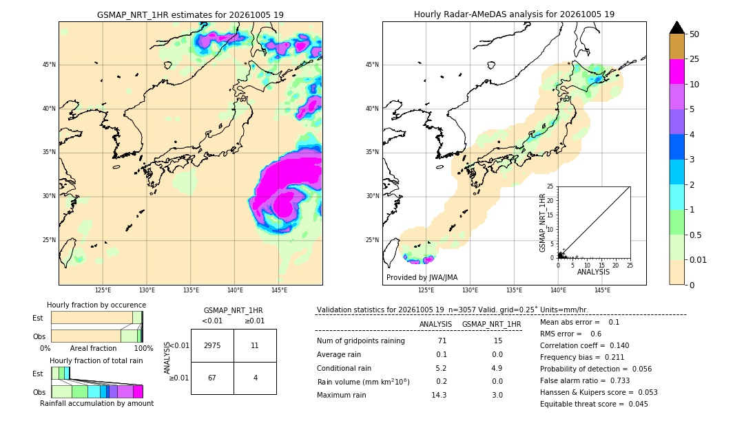 GSMaP NRT validation image. 2026/10/05 19