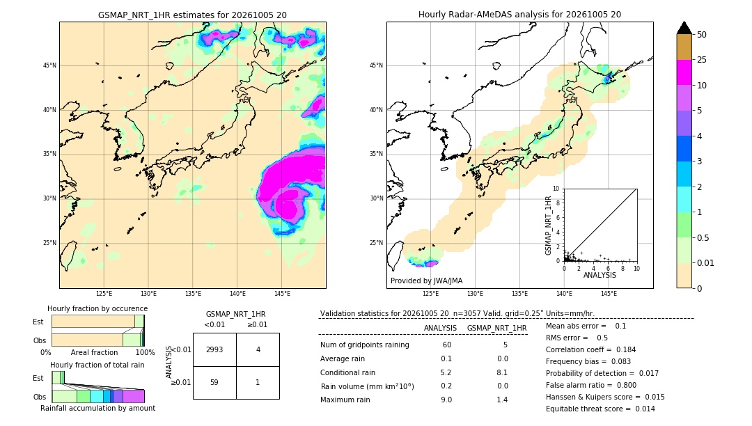 GSMaP NRT validation image. 2026/10/05 20