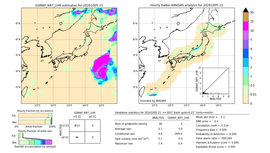 GSMaP NRT validation image. 2026/10/05 21