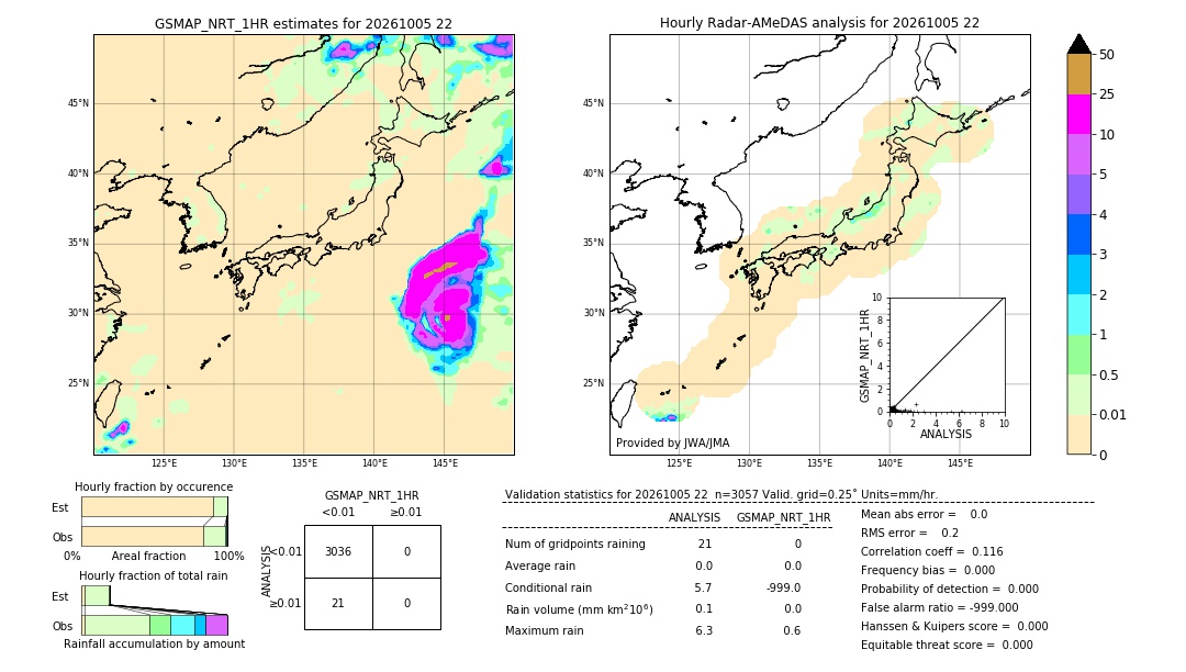 GSMaP NRT validation image. 2026/10/05 22