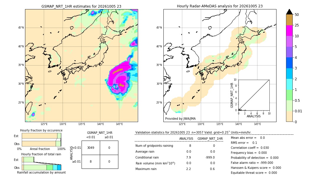 GSMaP NRT validation image. 2026/10/05 23