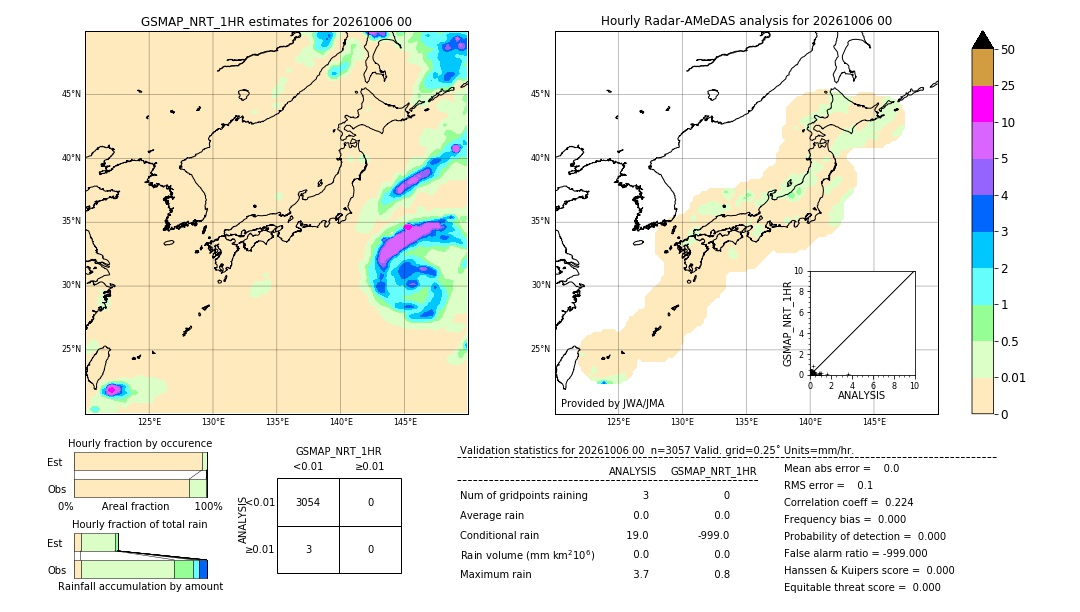 GSMaP NRT validation image. 2026/10/06 00
