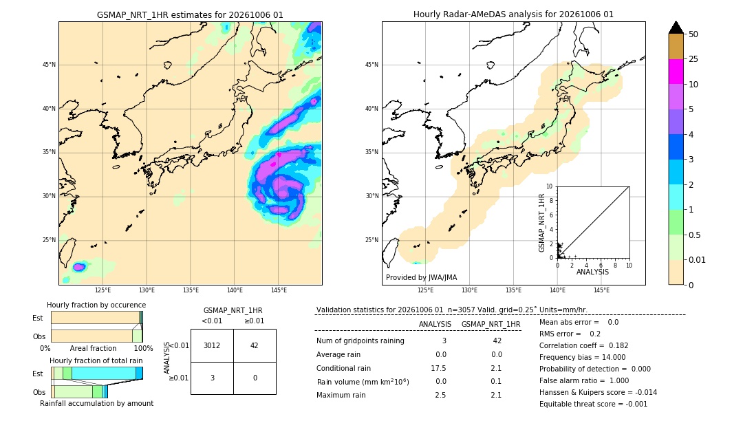 GSMaP NRT validation image. 2026/10/06 01