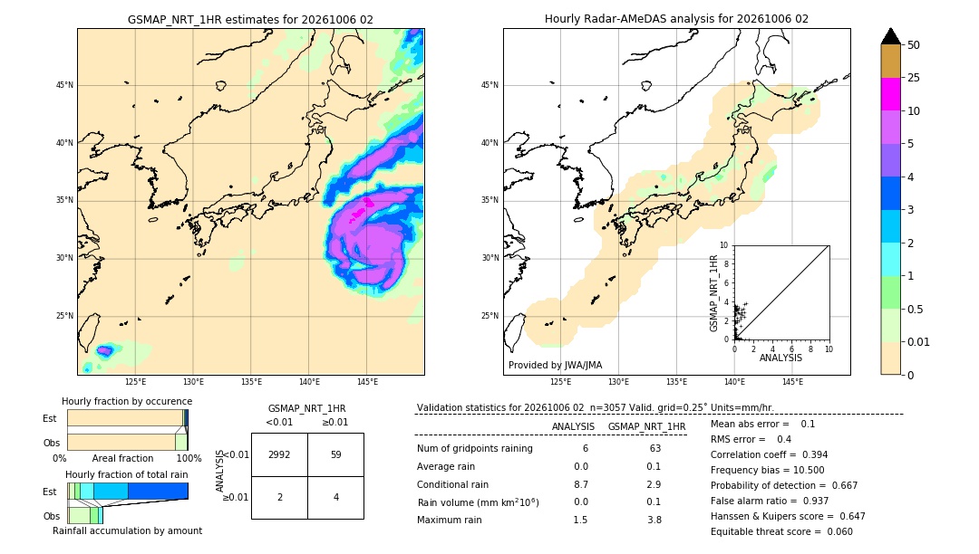GSMaP NRT validation image. 2026/10/06 02