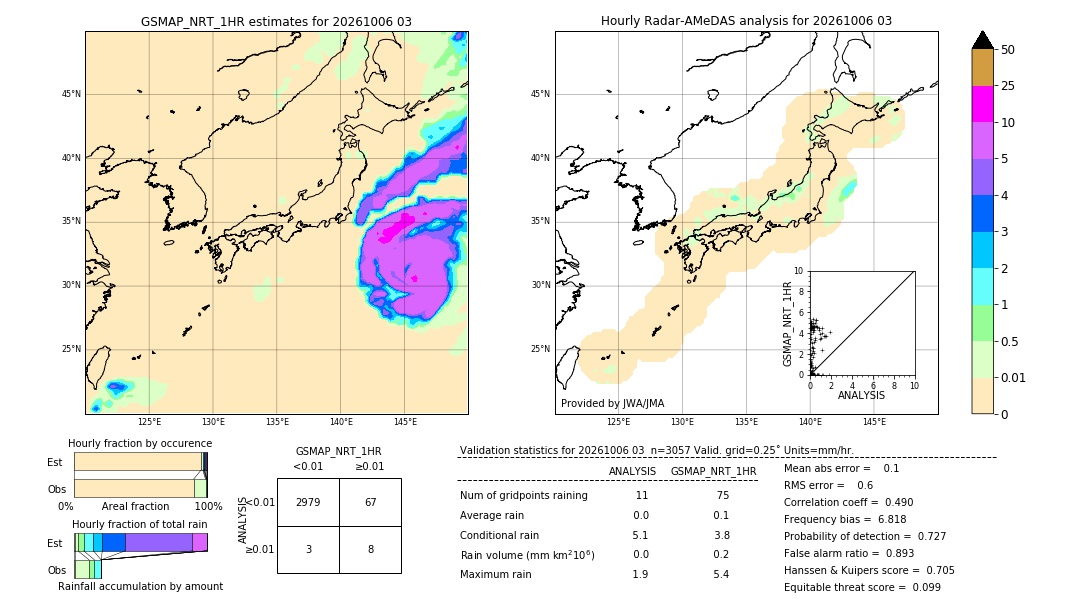 GSMaP NRT validation image. 2026/10/06 03