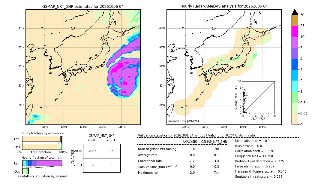 GSMaP NRT validation image. 2026/10/06 04